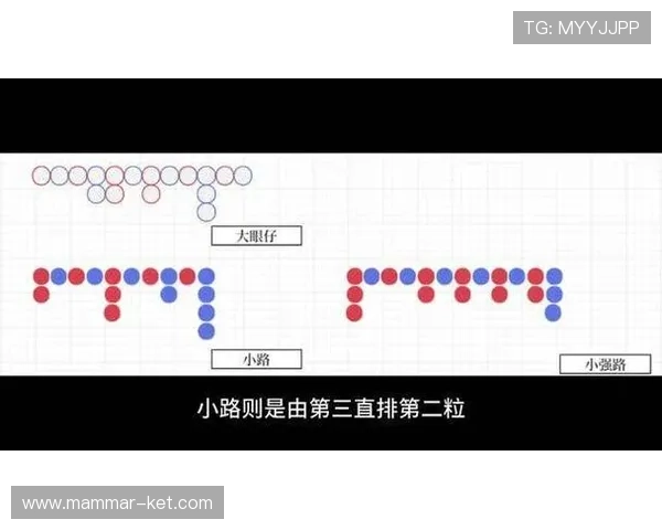 实战技巧：结合百家乐小路规则进行合理下注策略提升胜率操盘指南