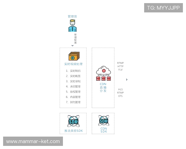 UT视讯直播平台最新功能全面升级，带来极致高清流畅的观看体验