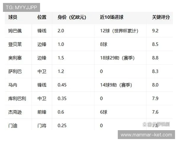 2026年世界杯塞内加尔队阵容亮点及关键球员分析报告